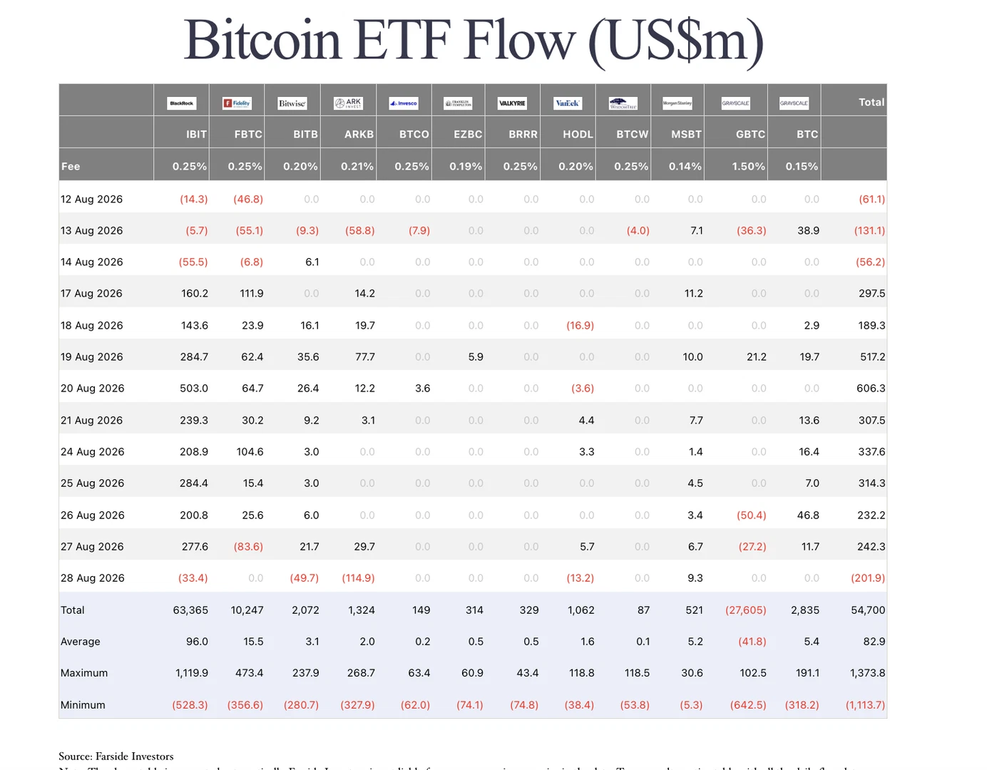 Bitcoin clôture août à 78 000 $ : Retour sur un mois d’exception pour la reine des cryptomonnaies image 1
