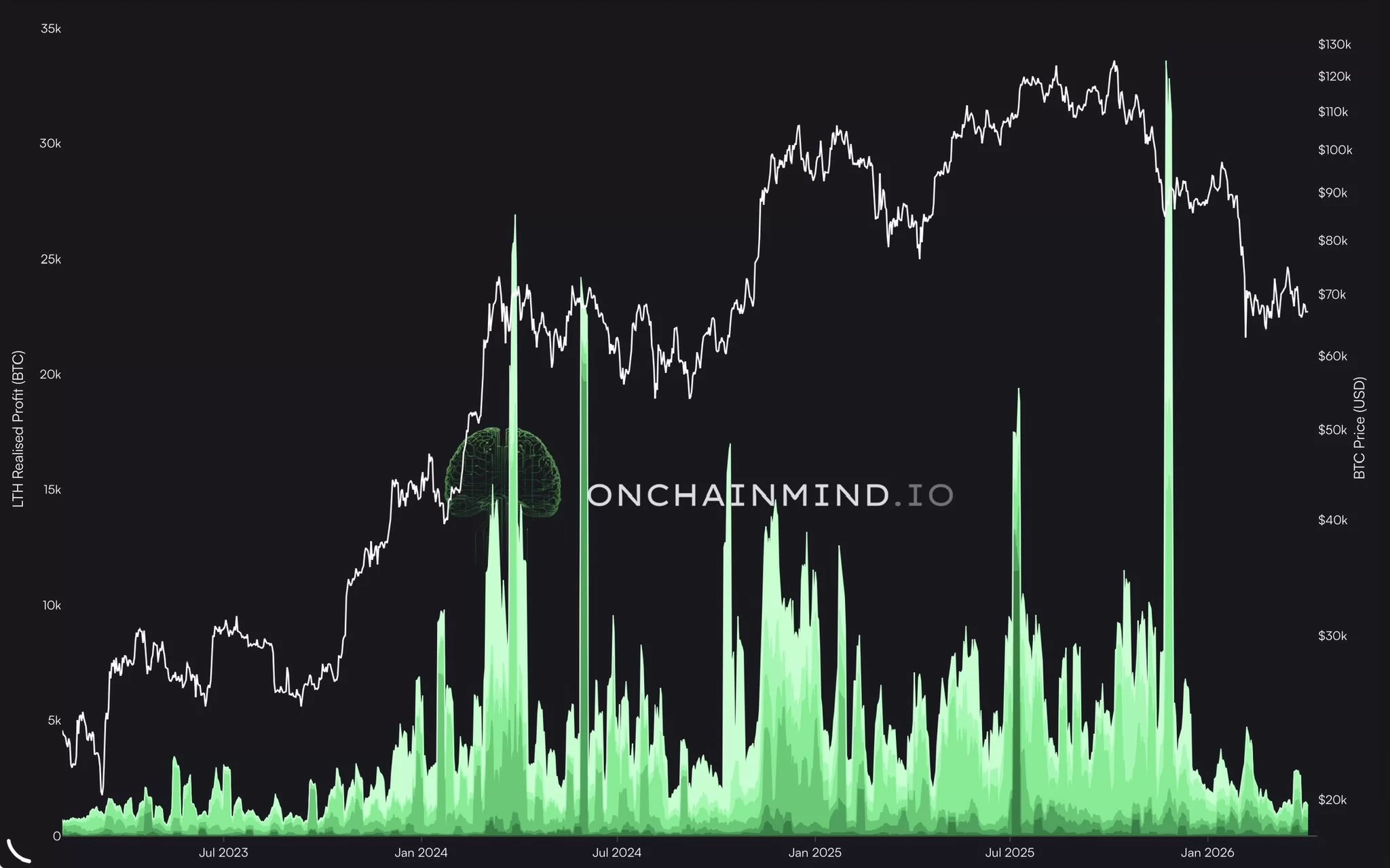 XRP and TAO Coin under scrutiny as investors assess risks amid geopolitical tensions