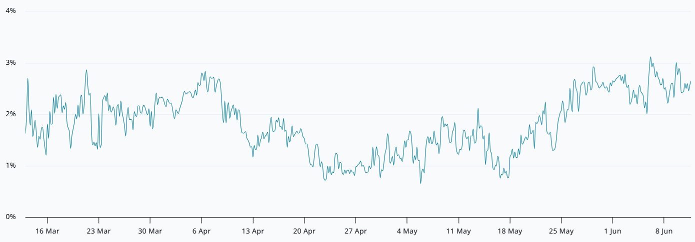 Big Tech crash, oil volatility rattles markets: Will Bitcoin hold above $60K? image 1