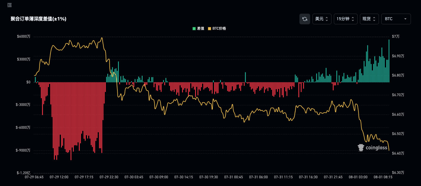 Bitcoin Crashes After Fed Meeting: $56 Million Wiped Out in Hours! image 0