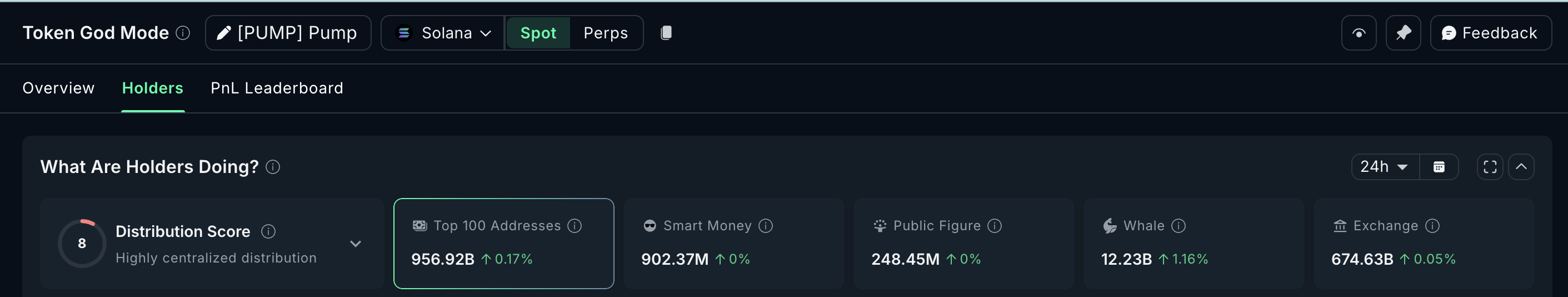 Cá voi gom 3 altcoin sau khi Tòa Tối cao chặn thuế quan của Trump image 3