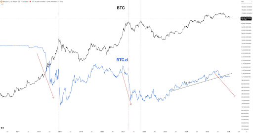 Bitcoin Historical Performance Shows How Low The Price Will Go Before A Bottom image 1