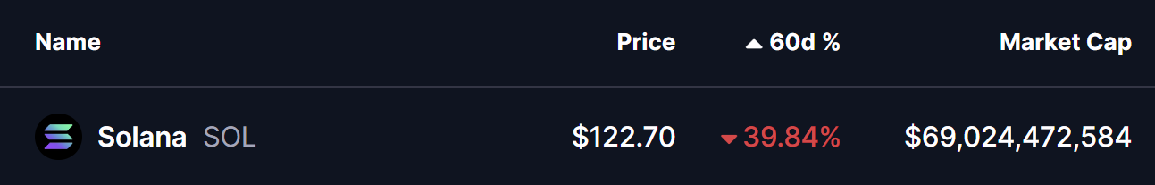 Anonymous Trader Who Nailed Bitcoin’s Top Predicts Solana (SOL) ATH in 2026 — Here’s the Thesis image 0