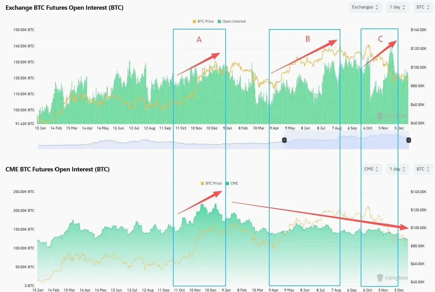 Primitive Ventures 创始人万卉：是谁在为本轮牛市买单? image 3