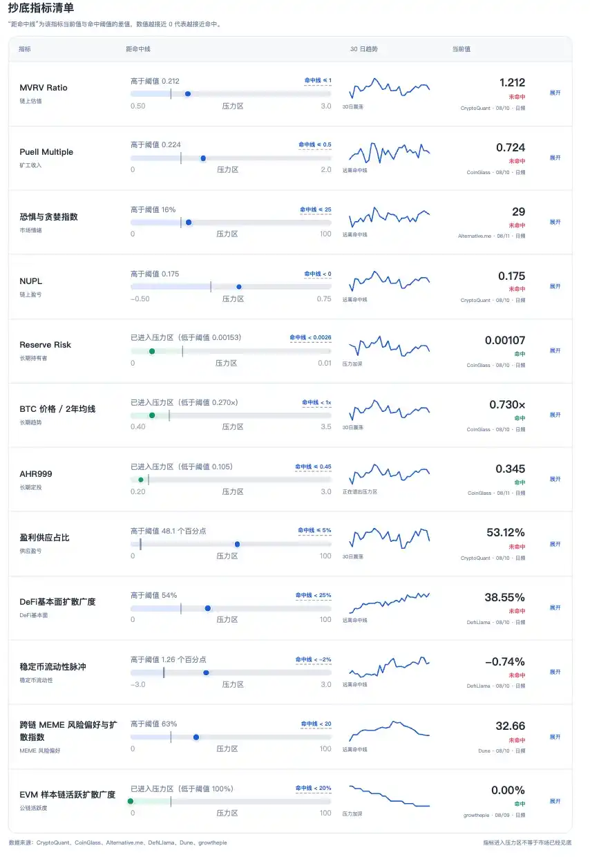 美股黄金齐上涨,比特币反弹缺席,底部信号出现了吗? image 4