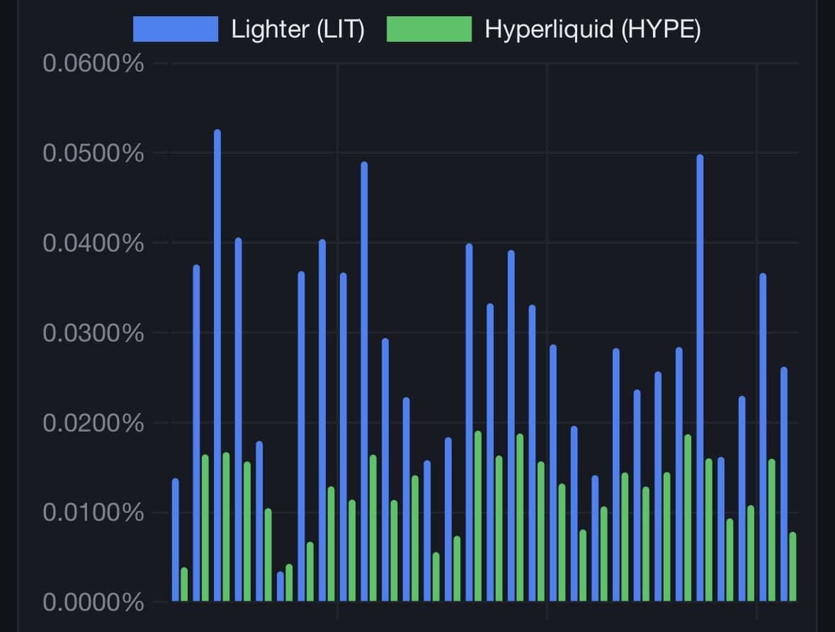 Why is Lighter [LIT] rallying so hard? Vitalik, token burns and more… image 2