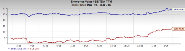 SLB vs. Enbridge: Which Energy Stock Should You Bet On? image 2