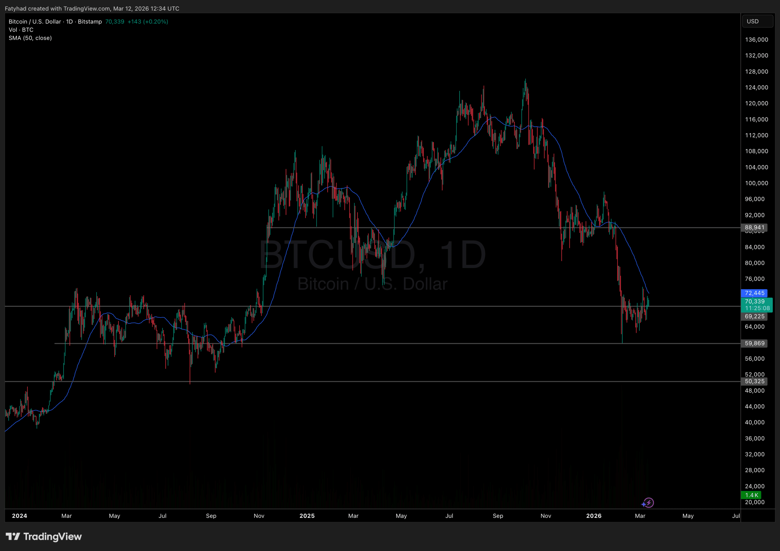 GainBitcoin 龐氏騙局：印度逮捕嫌疑人