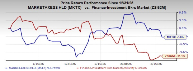MarketAxess Shares Still Rated as Hold: What Factors Are Restricting Further Gains?