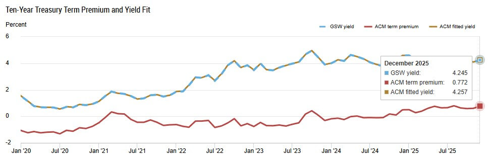 美元摇摇欲坠,欧央行经济学家揭示比特币的避险真相 image 0