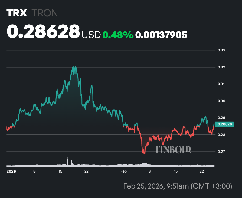 3 cryptocurrencies to avoid trading in March image 3