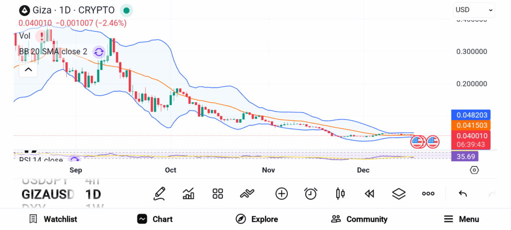 Top 3 Altcoins to Buy in the Last Week of December