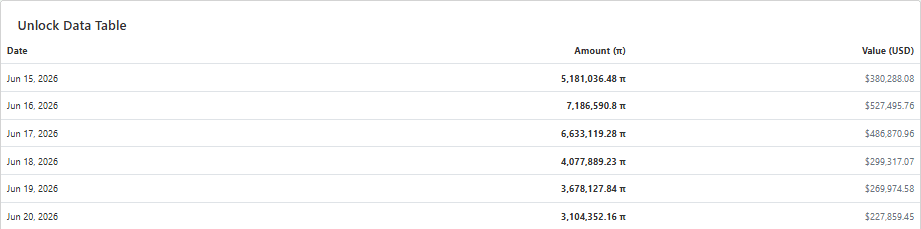 Pi Network nosedives 12% post-rebound – Identifying the reasons image 0