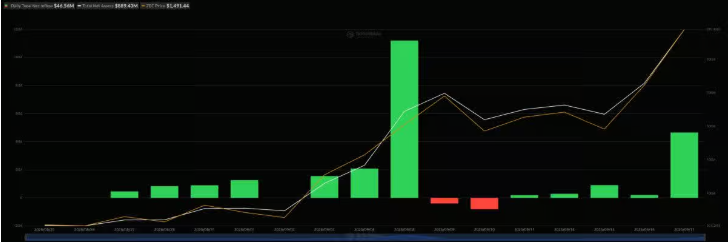Компания Grayscale проведёт дробление акций своего Zcash-фонда в соотношении 3 к 1 image 0