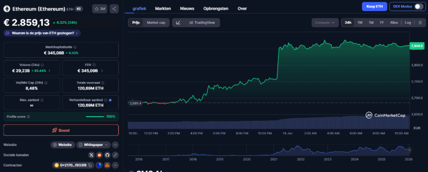 Ethereum Wallet Groei Explodeert - ChatGPT Voorspelt $5K ETH image 0