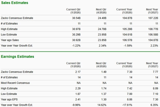 Should you purchase, retain, or offload Target shares ahead of the fourth quarter earnings report? image