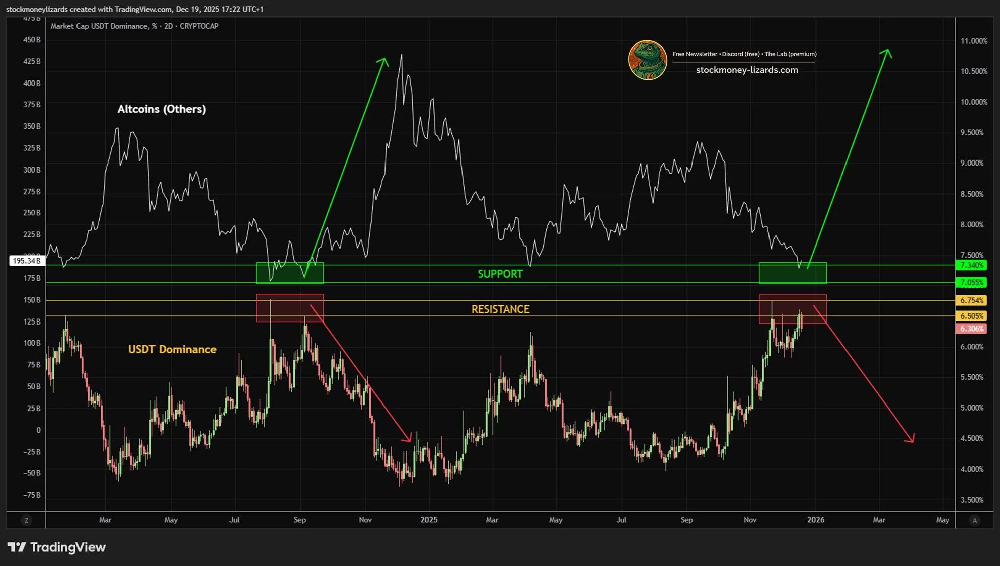 Criptomoedas enfrentam tempos turbulentos à medida que as mudanças no mercado se intensificam image 2