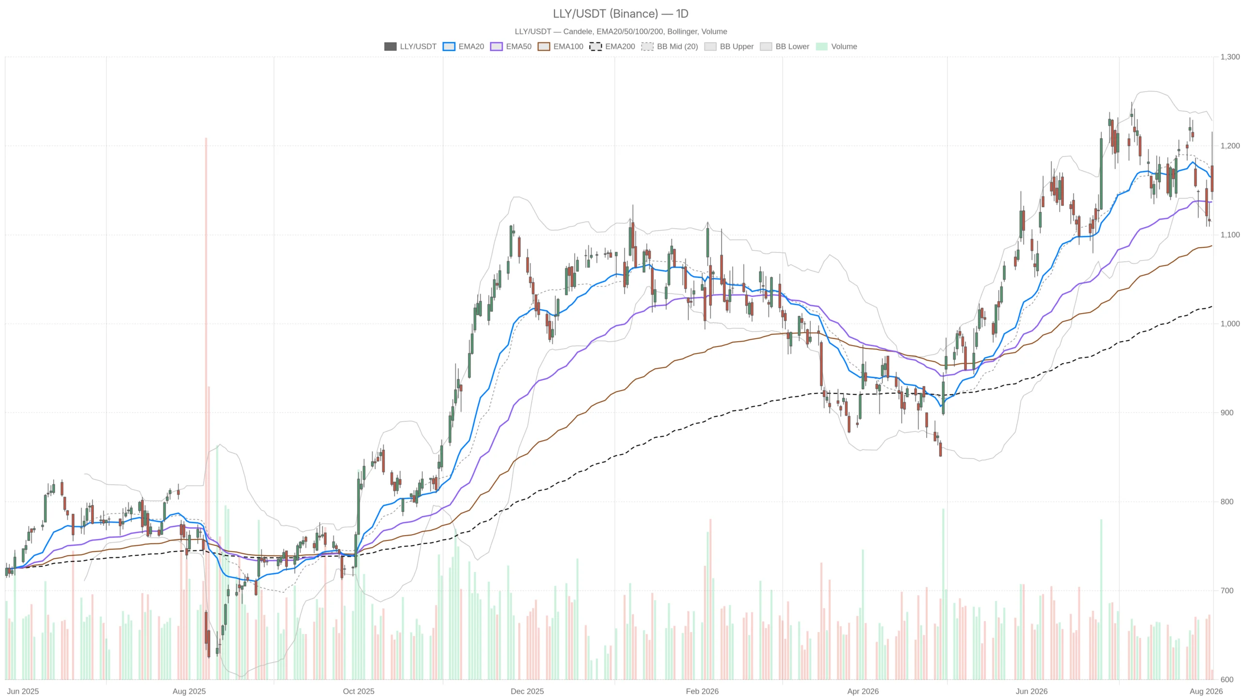 Eli Lilly and Company Stock Reverses Sharply After Beating Earnings Estimates
