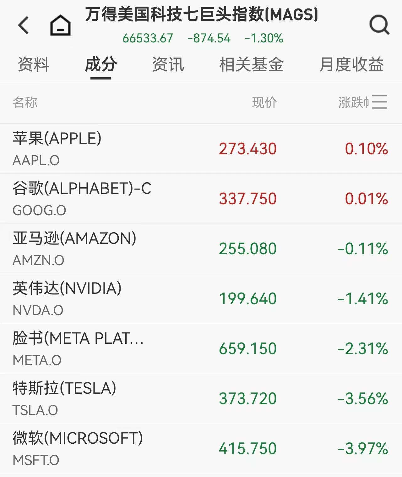 AQSh fond bozori daromad mavsumi ikki xil kayfiyatda: chip aksiyalari keskin oshdi, Texas Instruments 19% ga sakradi; dasturiy ta'minot aksiyalari AI sababli vahimaga tushdi, IBM 8% dan ortiq tushib ketdi