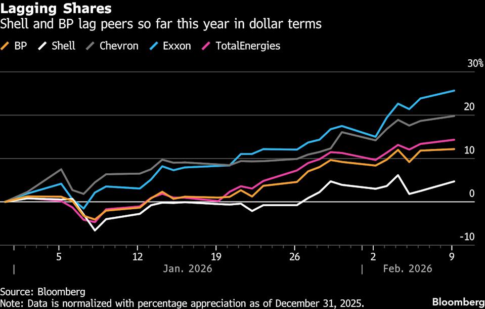 BP Suspends Stock Repurchases Amid Growing Pressure on Energy Giant