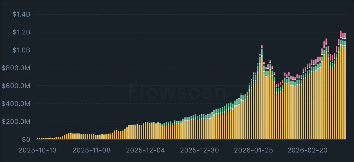 Hyperliquid enchaîne les records - Le pétrole devient son second actif le plus populaire derrière le Bitcoin image 0