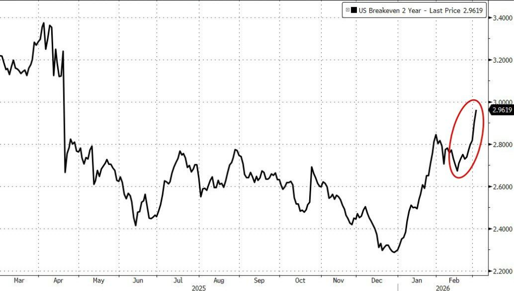 Goldman Sachs: три «долгосрочных фактора роста» для американского фондового рынка рушатся, Иран усилил этот тренд image 2