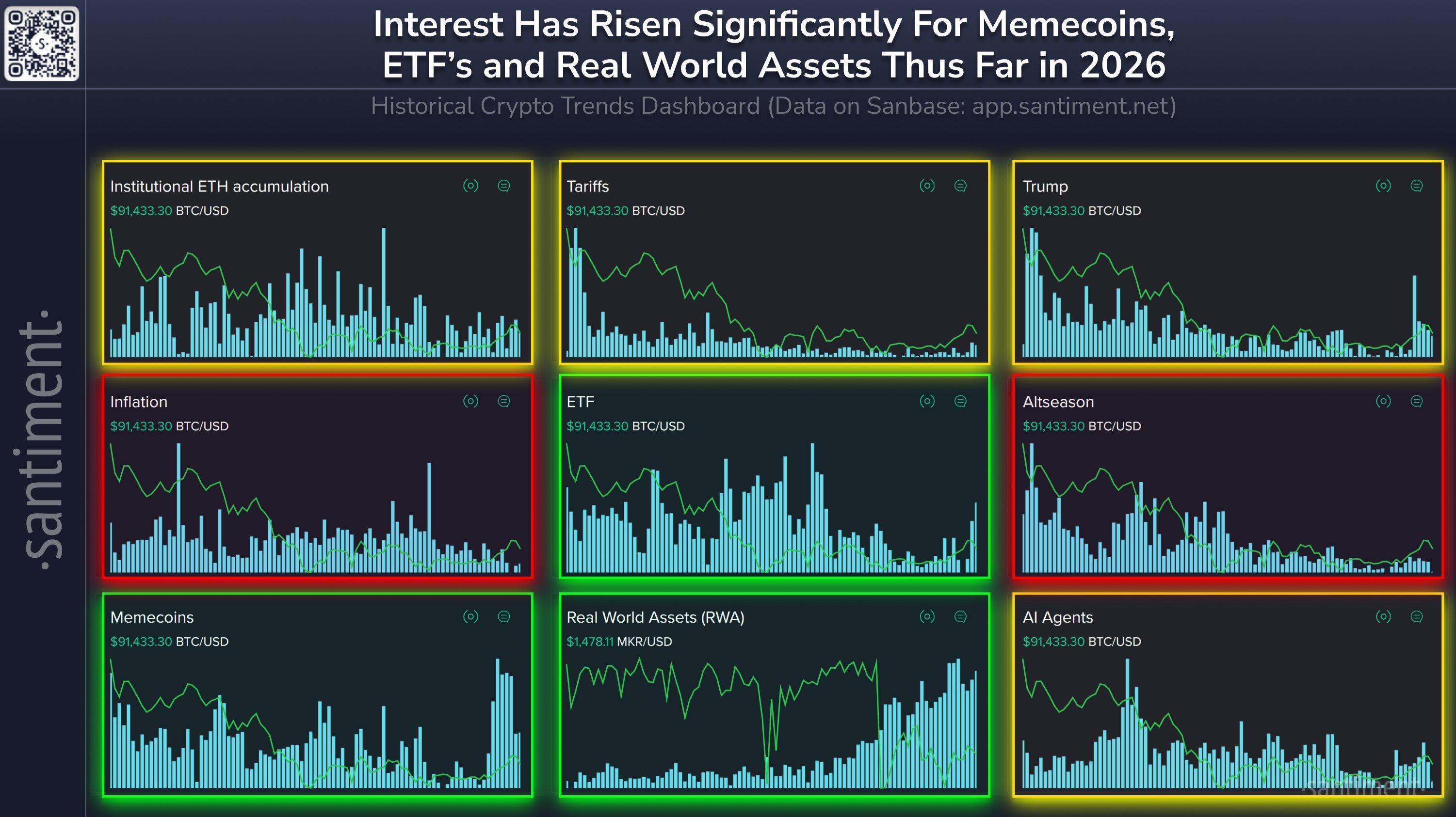 Memecoin PENGUIN tăng vọt 564% sau bài đăng trên mạng xã hội của Nhà Trắng image 1