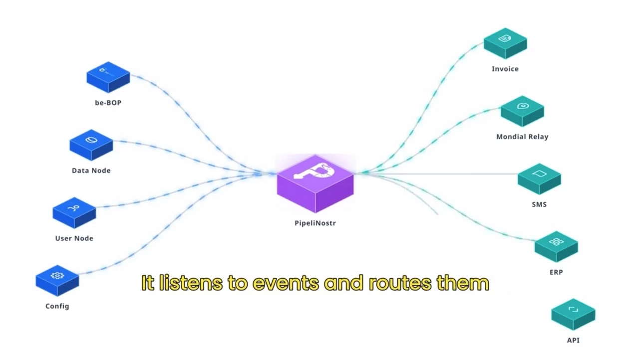 Après l’échec du Web3, Nostr s'apprête à mettre fin aux intermédiaires centralisés grâce à PipeliNostr