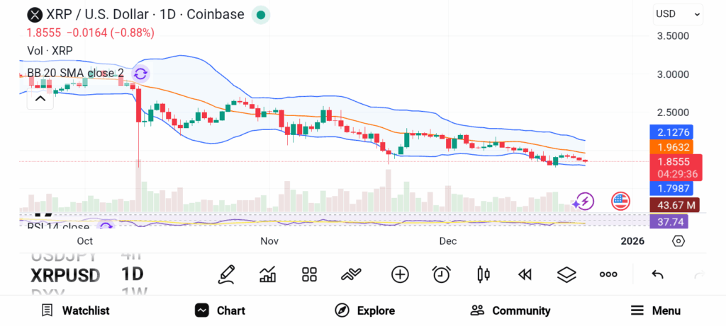 The Next Big Crypto Winners to Watch in 2026 — SOL, XRP, and TRX image 1