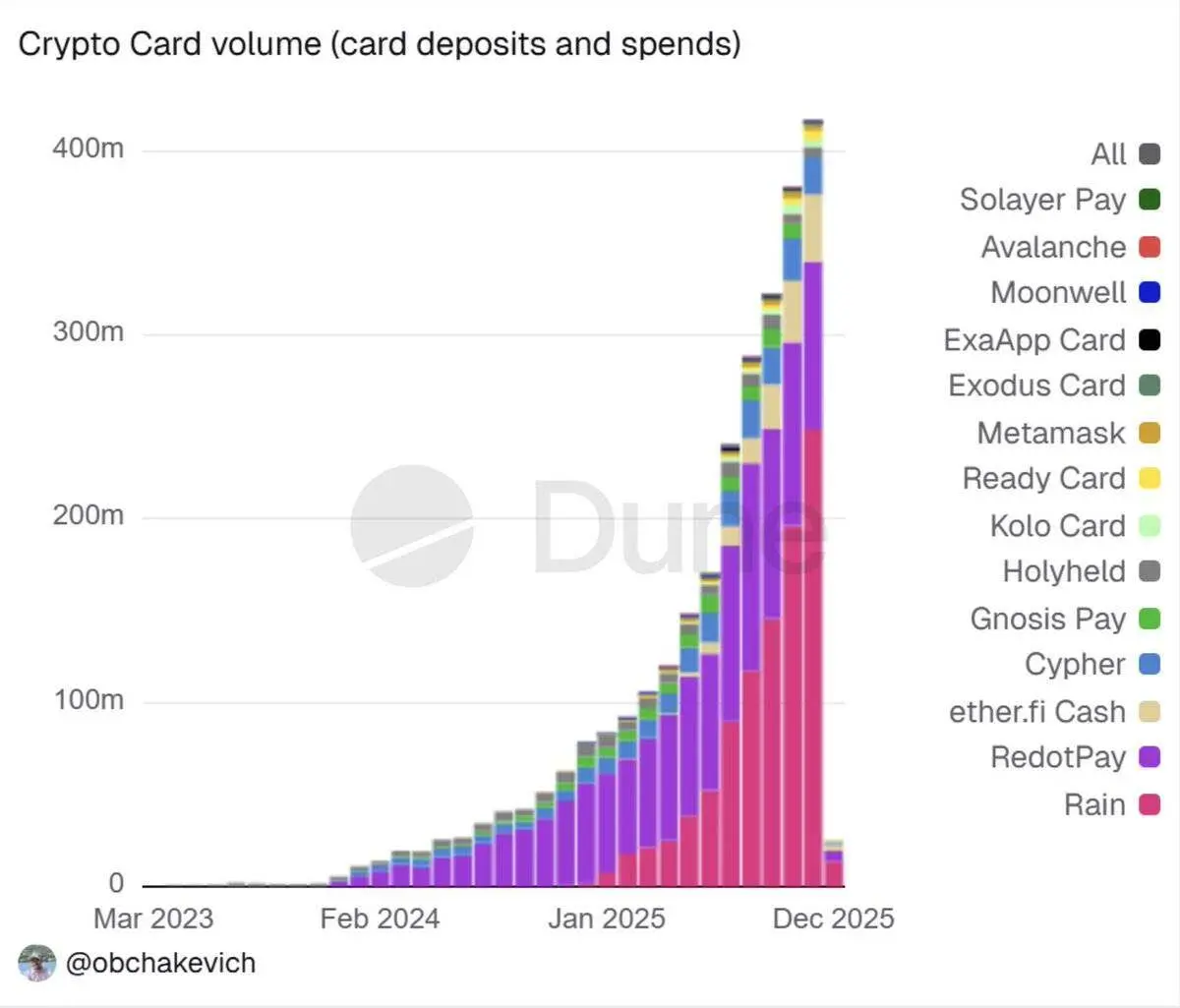加密成人礼：2025，机构、资产与监管的重构 image 13