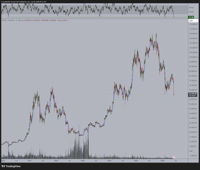 Bitcoin Price Retests Q3 2024 Block: Will Q2 Sweep Trigger a Rally?