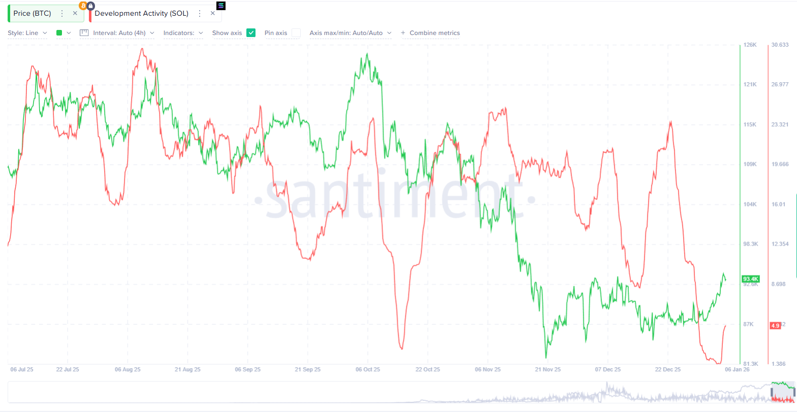 Solana Price Analysis for Jan 6: Can SOL Break Through These Crucial Resistance Levels? image 3