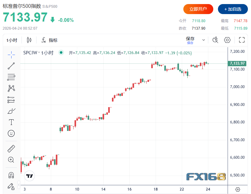 Multiple rare historical signals flash simultaneously! Wall Street veteran who has accurately predicted the market multiple times: a new round of major market movements is unfolding image