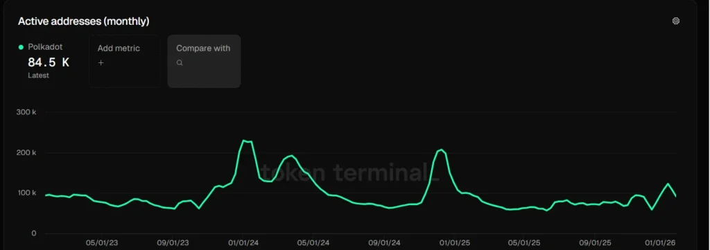 Why Digitap ($TAP) is the Best Crypto to Buy in 2026 over $1.93 DOT image 0