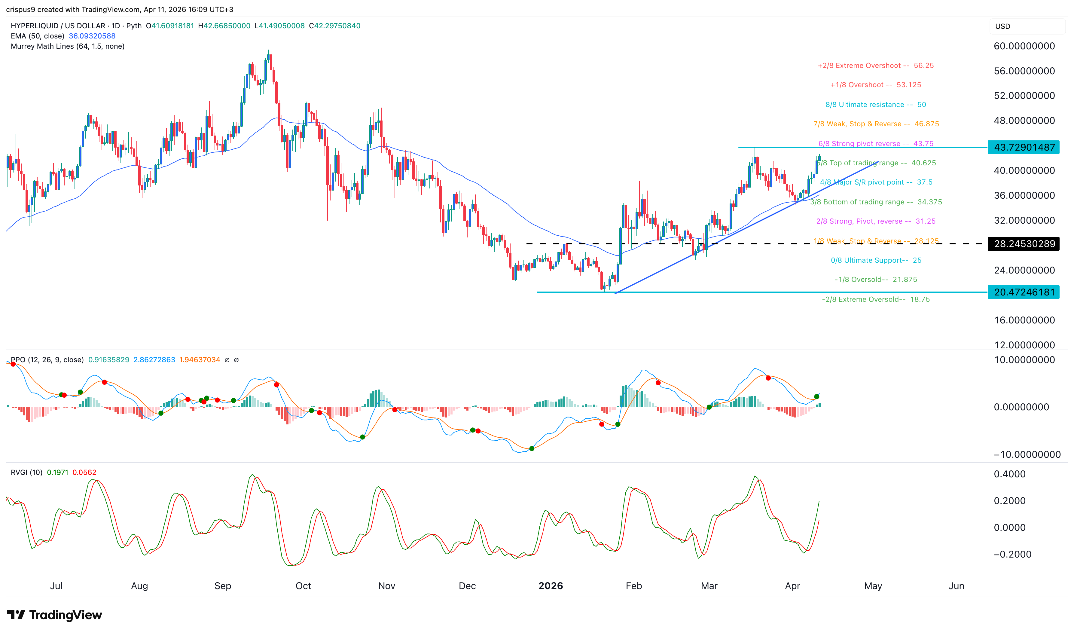 Top crypto price predictions: Venice Token, Hyperliquid, XRP image 3