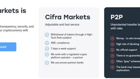 Cifra Markets Review: The First Regulated Crypto Broker in the CIS That Actually Solves the P2P Problem