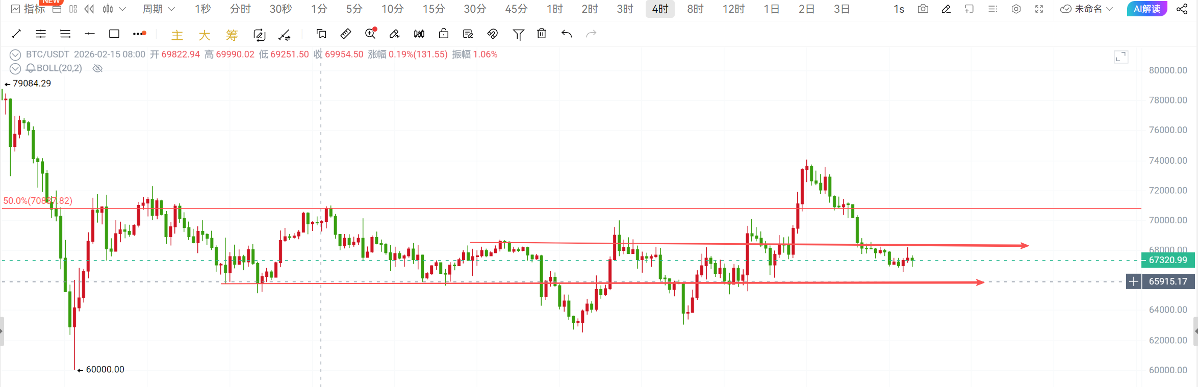 3.8大饼以太趋势分析及操作思路！ image 1
