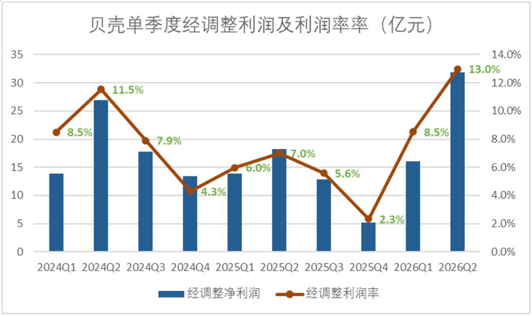 乐远正在成为贝壳棋局中的关键一子 image 11