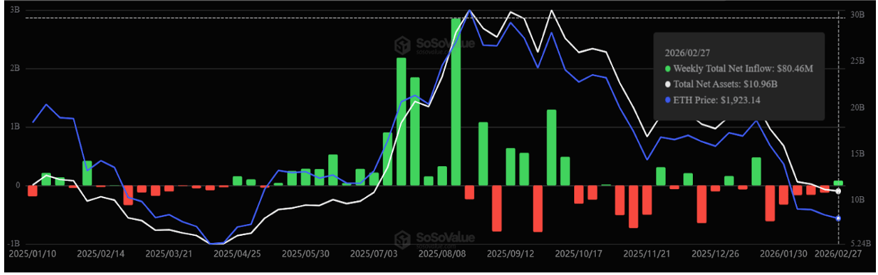 Spot Bitcoin ETFs Record $787 Million Inflows, End 5-Weeks Of Consecutive Outlows