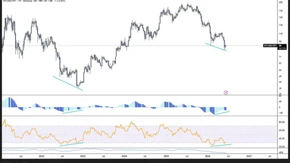 Bitcoin Rotation Bet Grows as Analyst Spots Market Shift Ahead