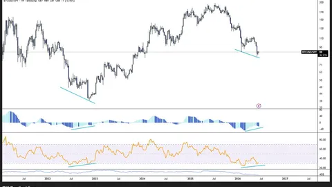 Bitcoin Rotation Bet Grows as Analyst Spots Market Shift Ahead