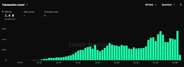 Michael Saylor warns against BIP-110: Is Bitcoin’s utility truly evolving? image 0