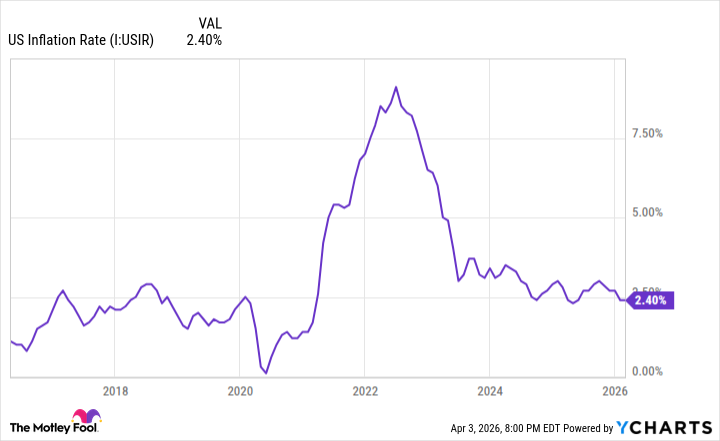 A Major Shift Could Be Approaching for the Stock Market, as the Year's Most Significant Data Release Is Only Hours Ahead