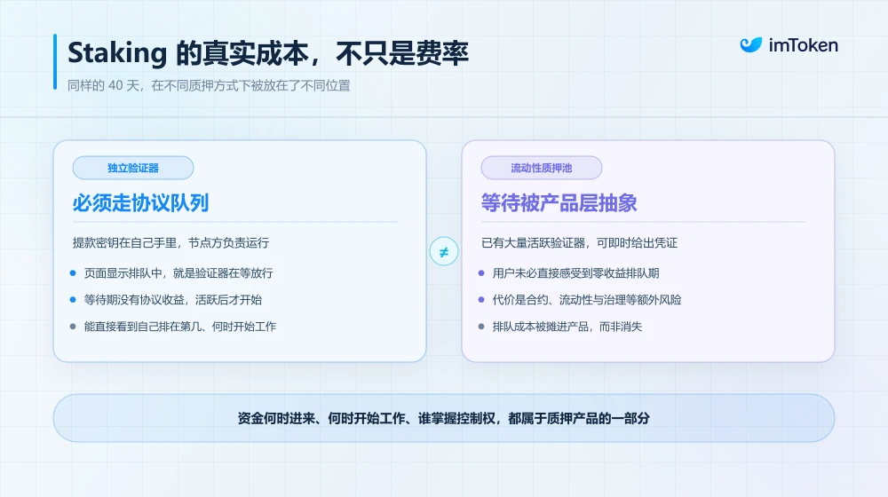 现在参与以太坊原生质押,为什么要先排队一个月? image 5