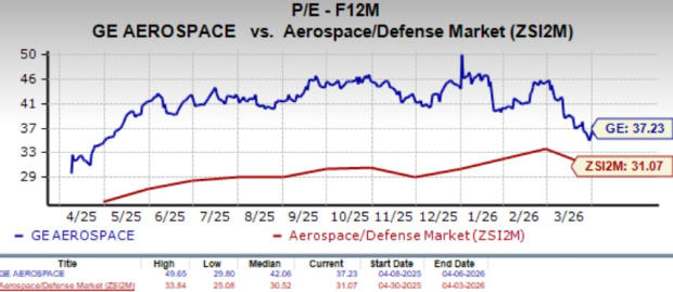 Strength in Commercial Engines Division Supports GE Aerospace: Is It Sustainable? image