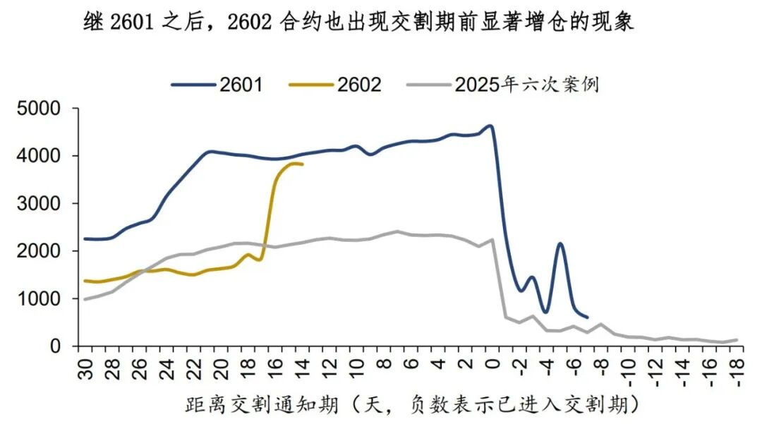 白银：伦敦与纽约走成了两个市场 image 1