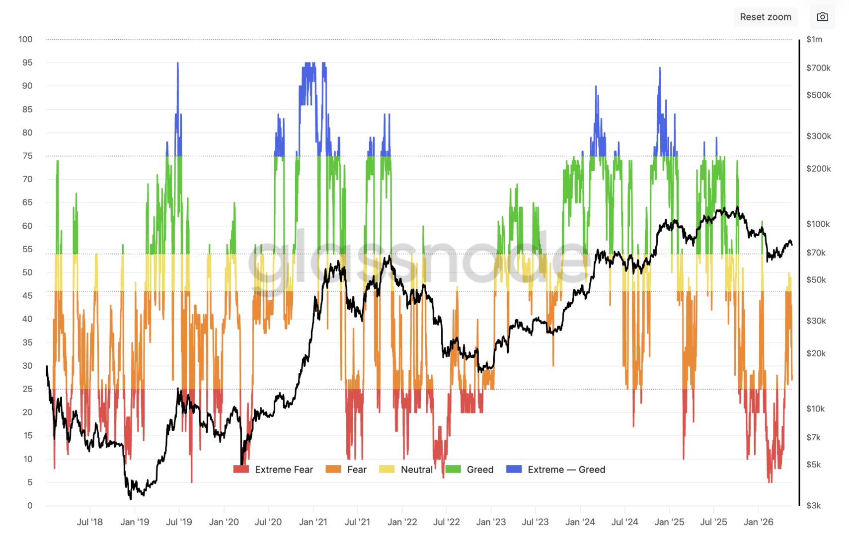 Fin du rebond pour Bitcoin et retour en bear market ? The Market Check image 4