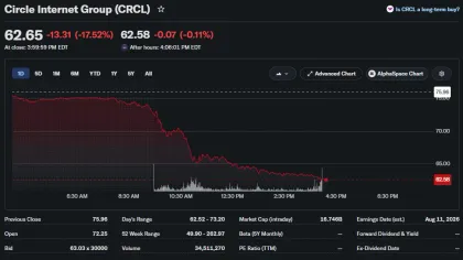 Circle tumbles as BlackRock backs rival revenue-sharing stablecoin