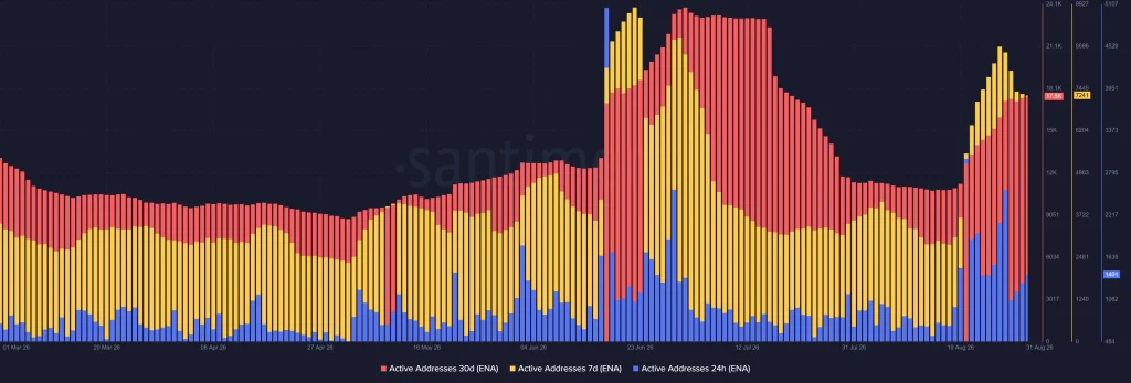 ENA Price Jumps 10% as Ethena Pay Fuels Bullish Momentum image 0