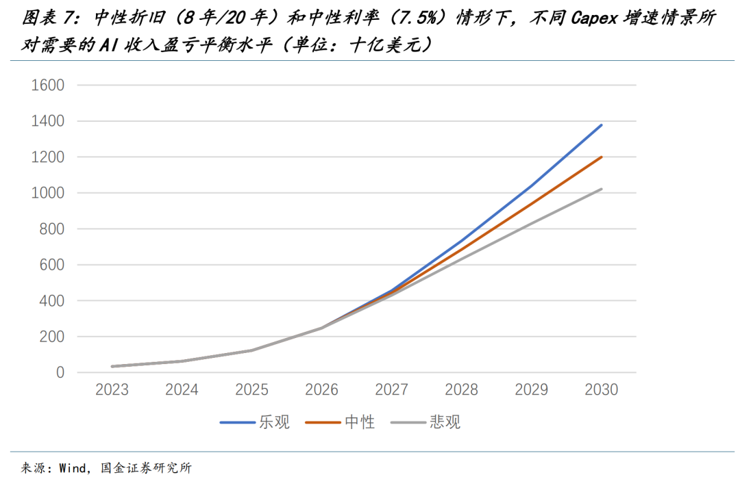AI有多少收入才不是泡沫? image 6